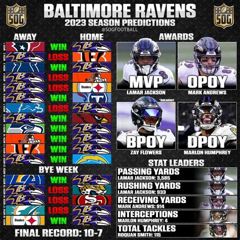 ravens standing|baltimore ravens 2023 results.